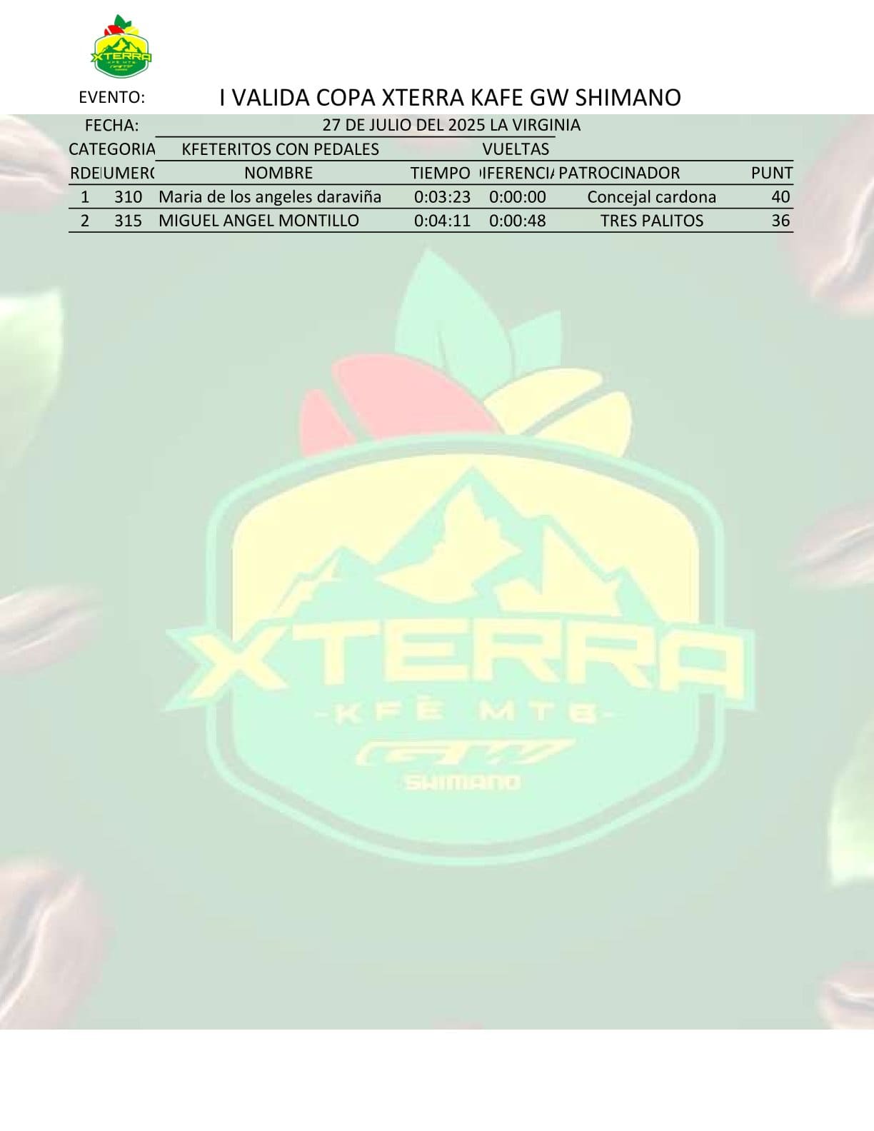 KFETERITOS CON PEDAL