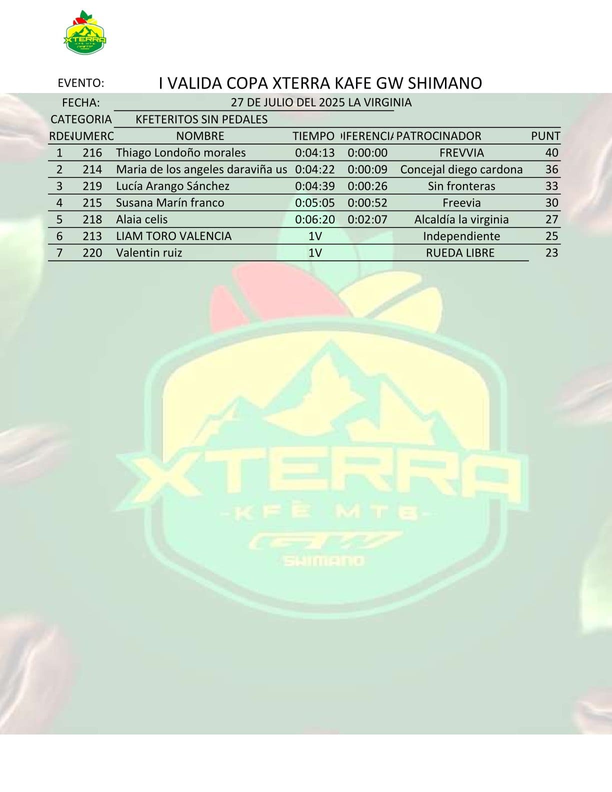 KFETERITOS SIN PEDAL